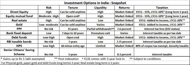  Return On Investment Startup